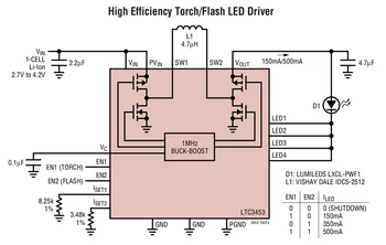 LTC3453EUF LTC3453 - Sünkroonne Buck-Boost Suure Võimsusega Valge LED Draiver